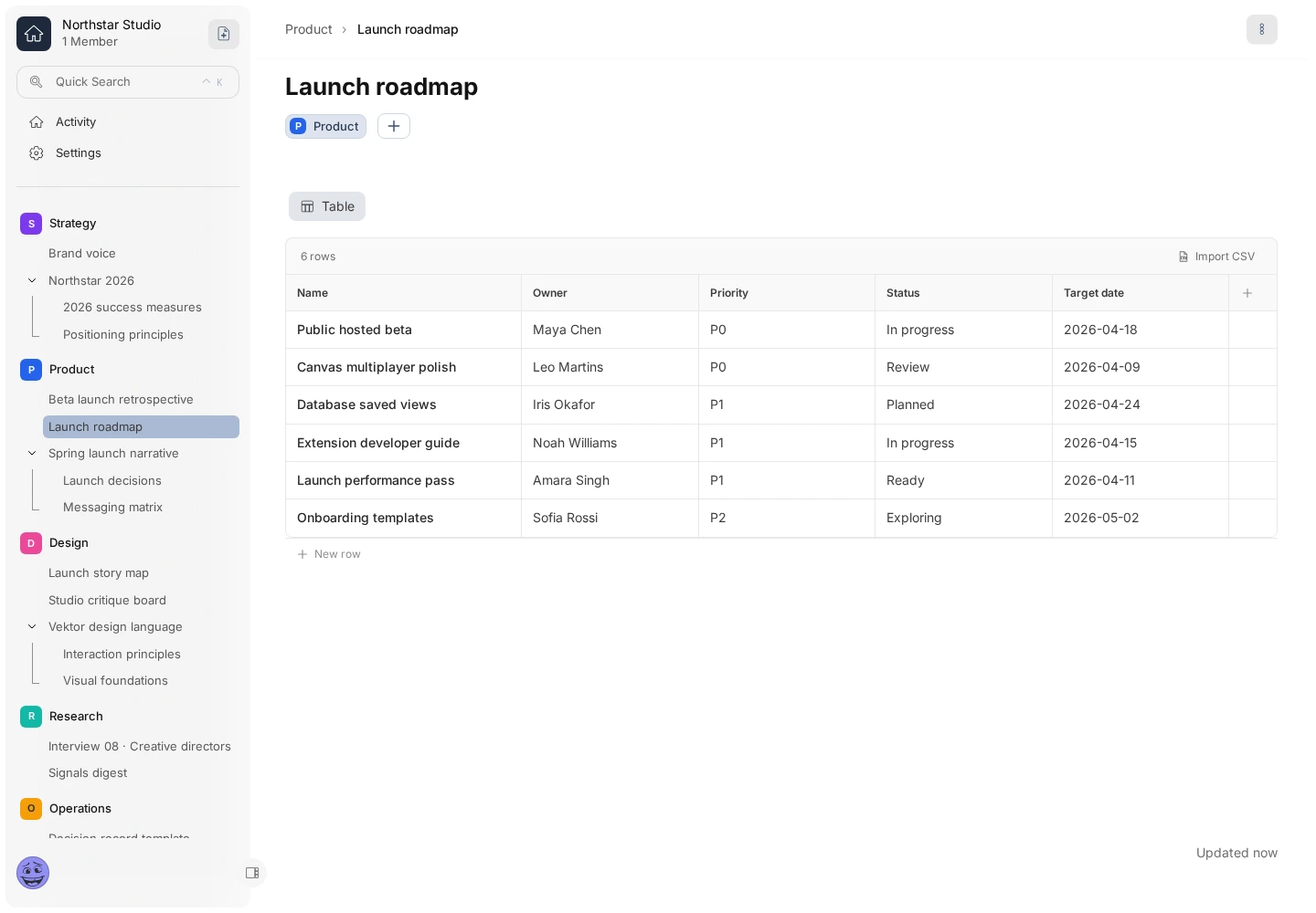 Vektor database showing a populated product launch roadmap with owners, status, priority, and due dates